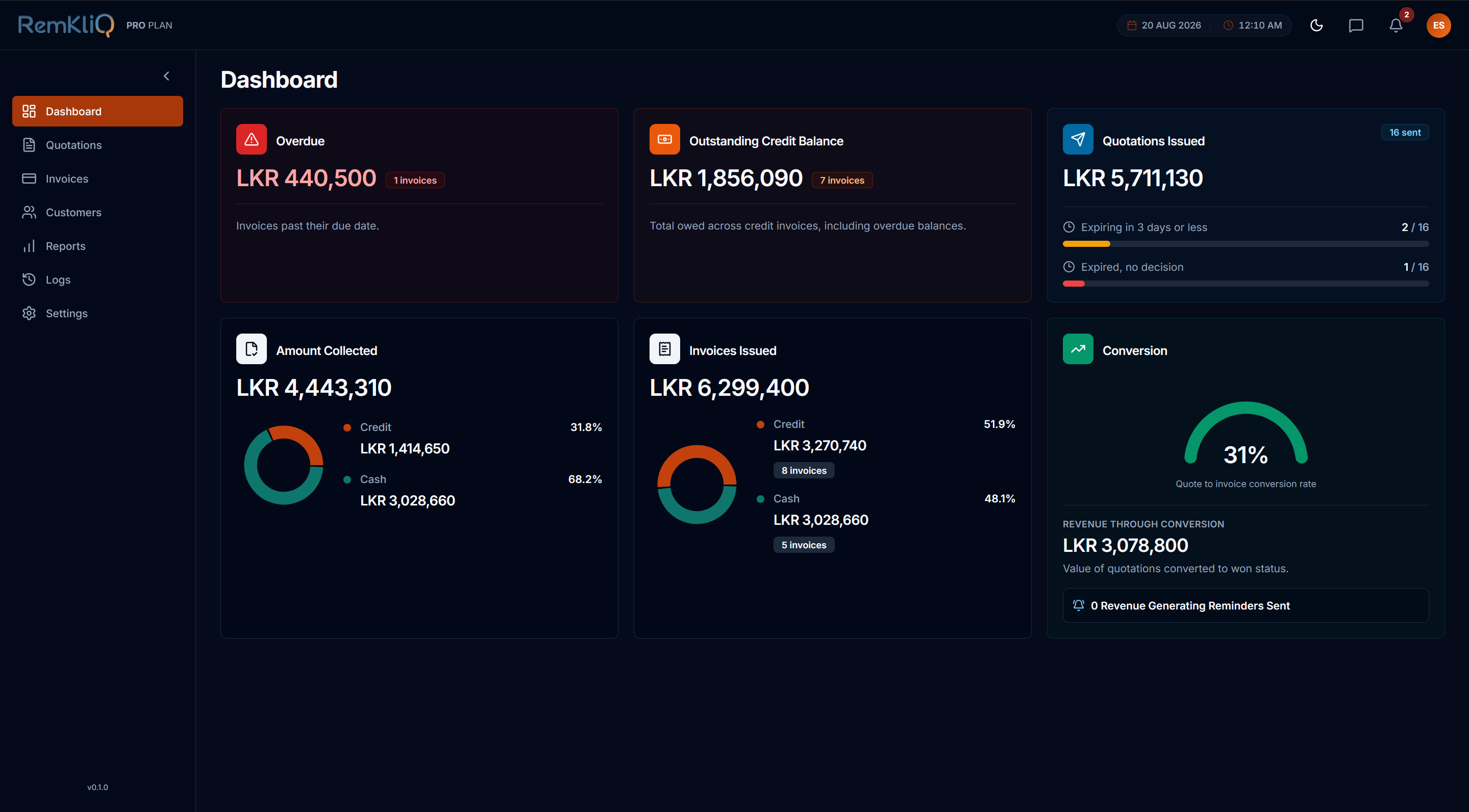 Dashboard overview