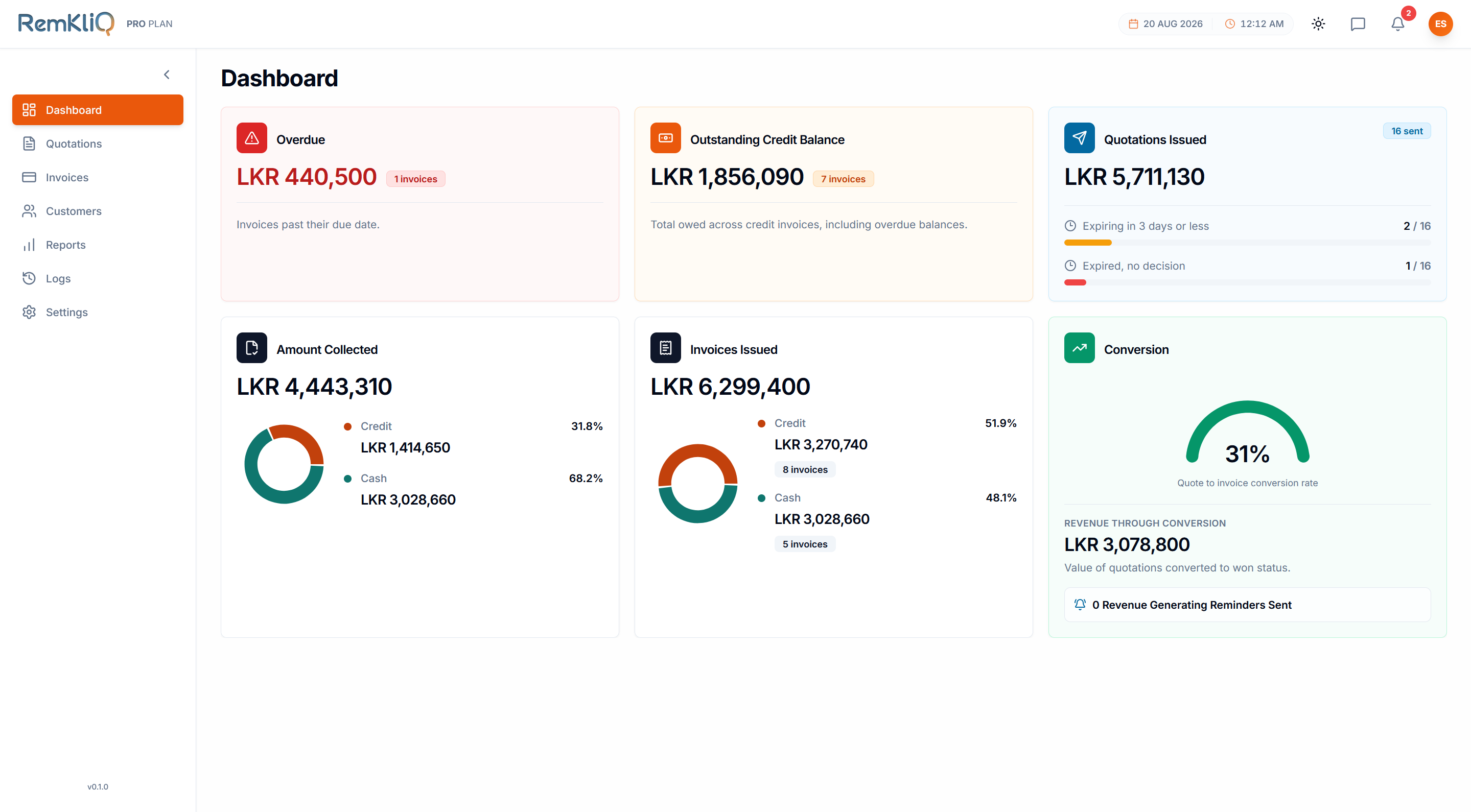 Dashboard overview